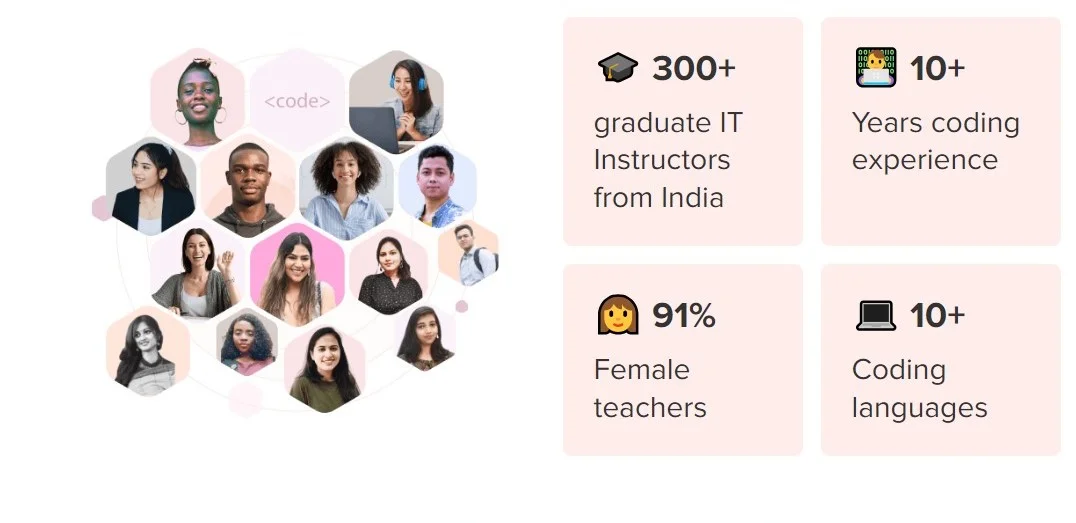 Coding Bootcamps In Nairobi